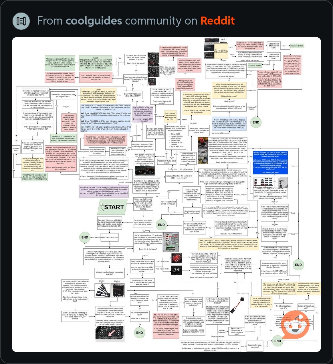 ComputerFaultDiagnosis.jpeg