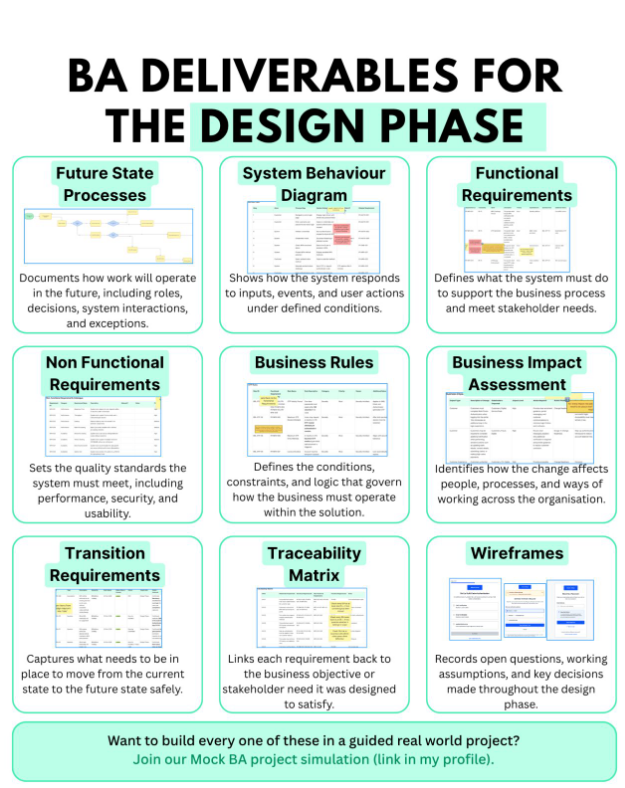 BADeliverablesForDesignPhase.png