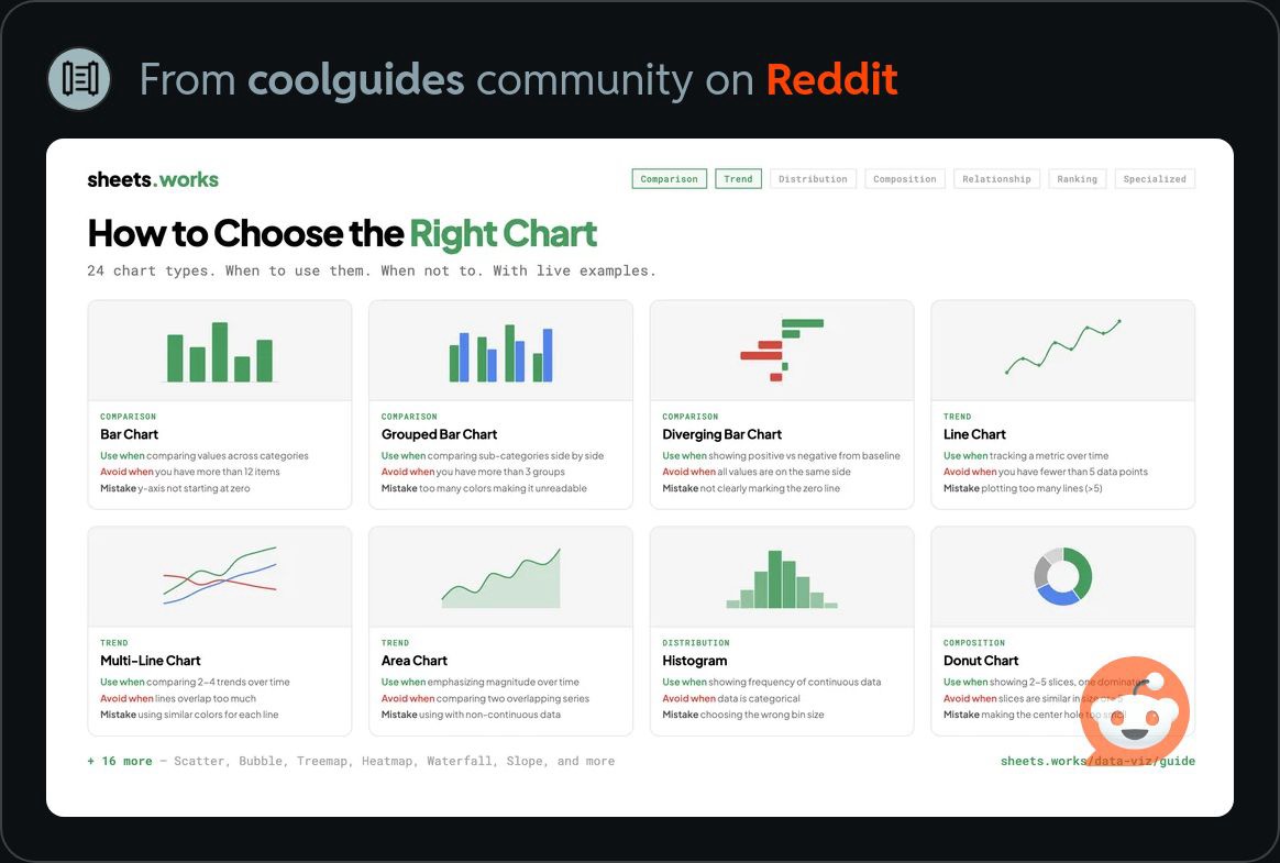 ExcelCorrectChart.JPG
