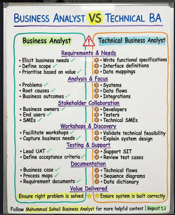 TechBusinessAnalyst.png