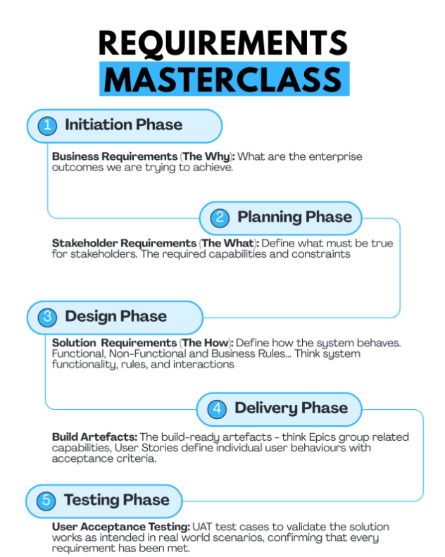 RequirementsMasterclass.png