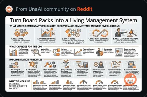 BoardPacksToLMS.JPG