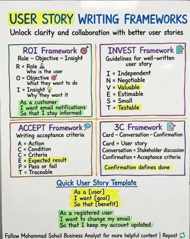 UserStoryFrameworks.png