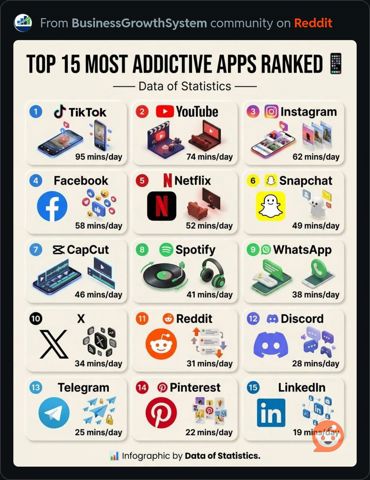 15MostAddictiveApps.JPG