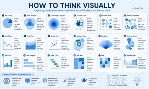 HowToThinkVisuallyA.JPG