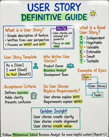 UserStoryGuide.png