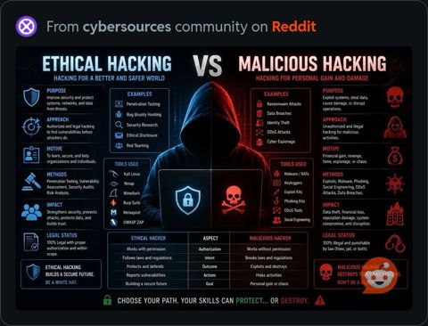 EthicalVsMaliciousHacking.JPG