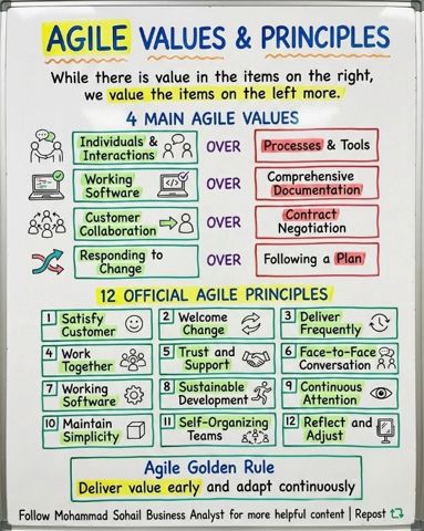 AgilePrinciples.png