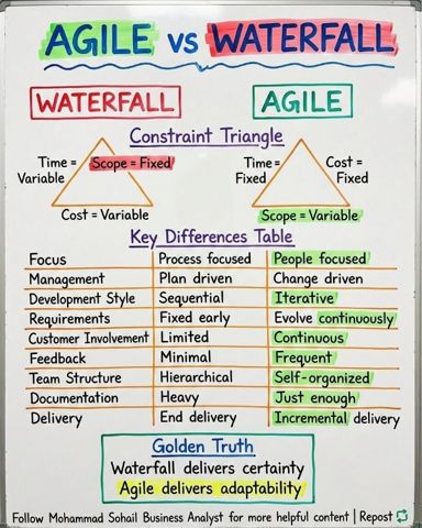AgileVsWaterfall.png