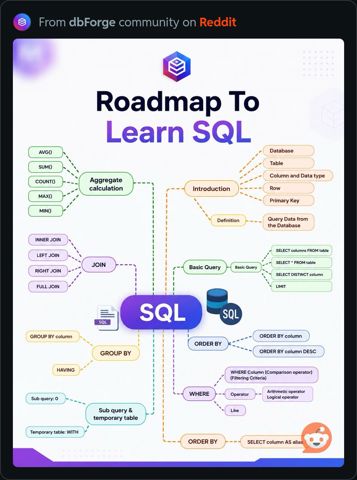 RoadmapToLearnSQL.JPG