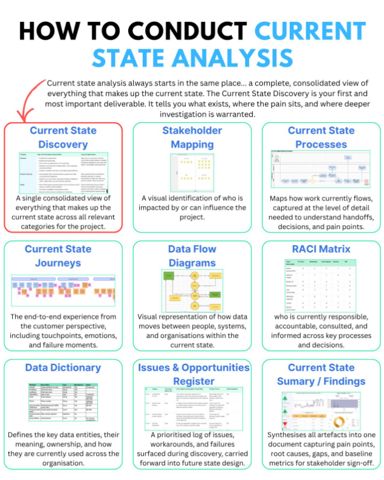 CurrentStateAnalysis.png