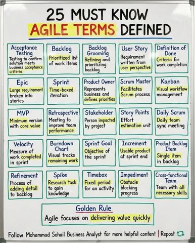 25AgileTerms.png