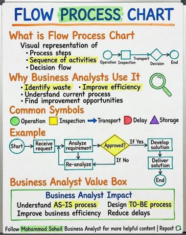 FlowProcessChart.png