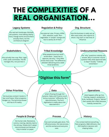 DigitiseComplexitiesOfOrganisation.png