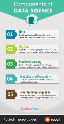 ComponentsOfDataScience.jpeg
