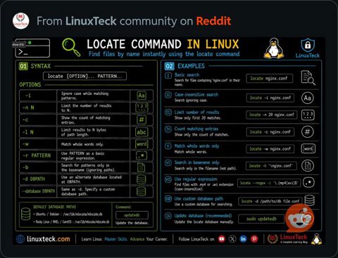 LocateCommandLinux.JPG