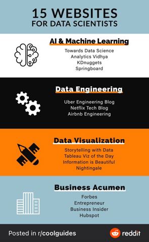 WebsitesForDataScientists.jpeg