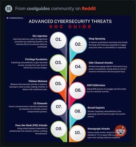 AdvancedCybersecurityThreats.jpeg