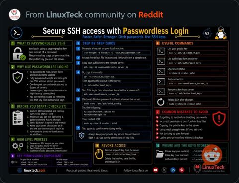SecureSSH.JPG