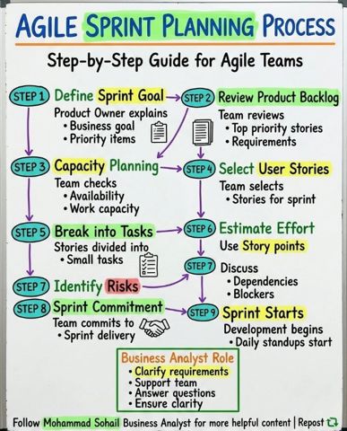 AgileSprintPlanning.png