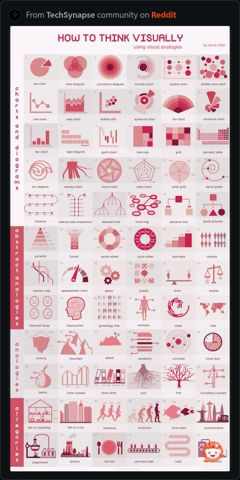 HowToThinkVisually.JPG