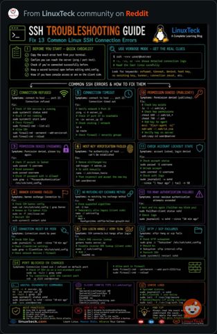 SSHTroubleshootingGuideLinux.JPG
