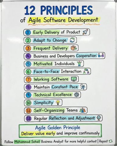 12AgilePrinciples.png