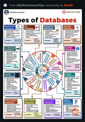 TypesOfDatabases.JPG