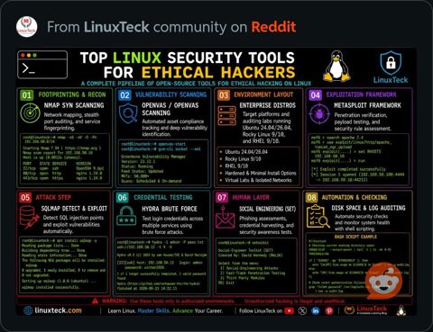 LinuxToolsForEthicalHackers.JPG