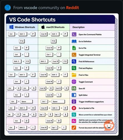VSCodeShortcuts.JPG
