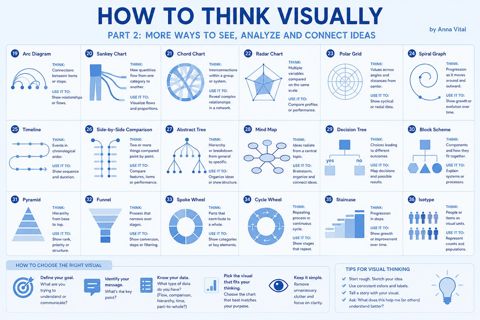 HowToThinkVisuallyB.JPG