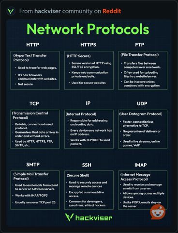 NetworkProtocols.JPG