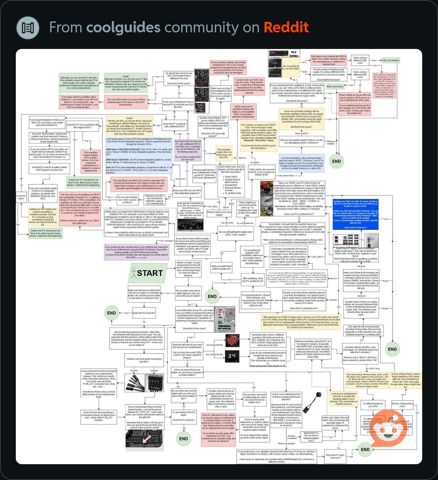 ComputerFaultDiagnosis.jpeg