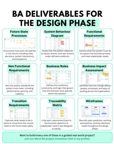 BADeliverablesForDesignPhase.png