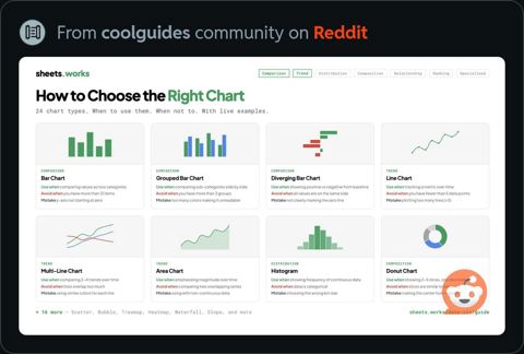 ExcelCorrectChart.JPG