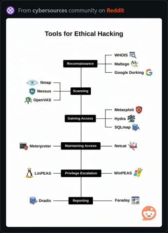 ToolsForEthicalHacking.JPG