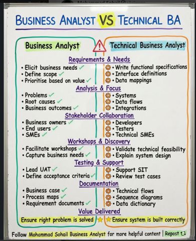 TechBusinessAnalyst.png