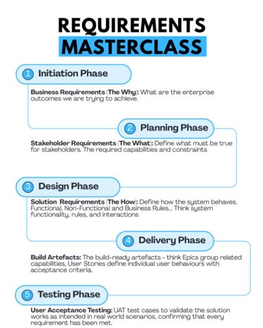RequirementsMasterclass.png
