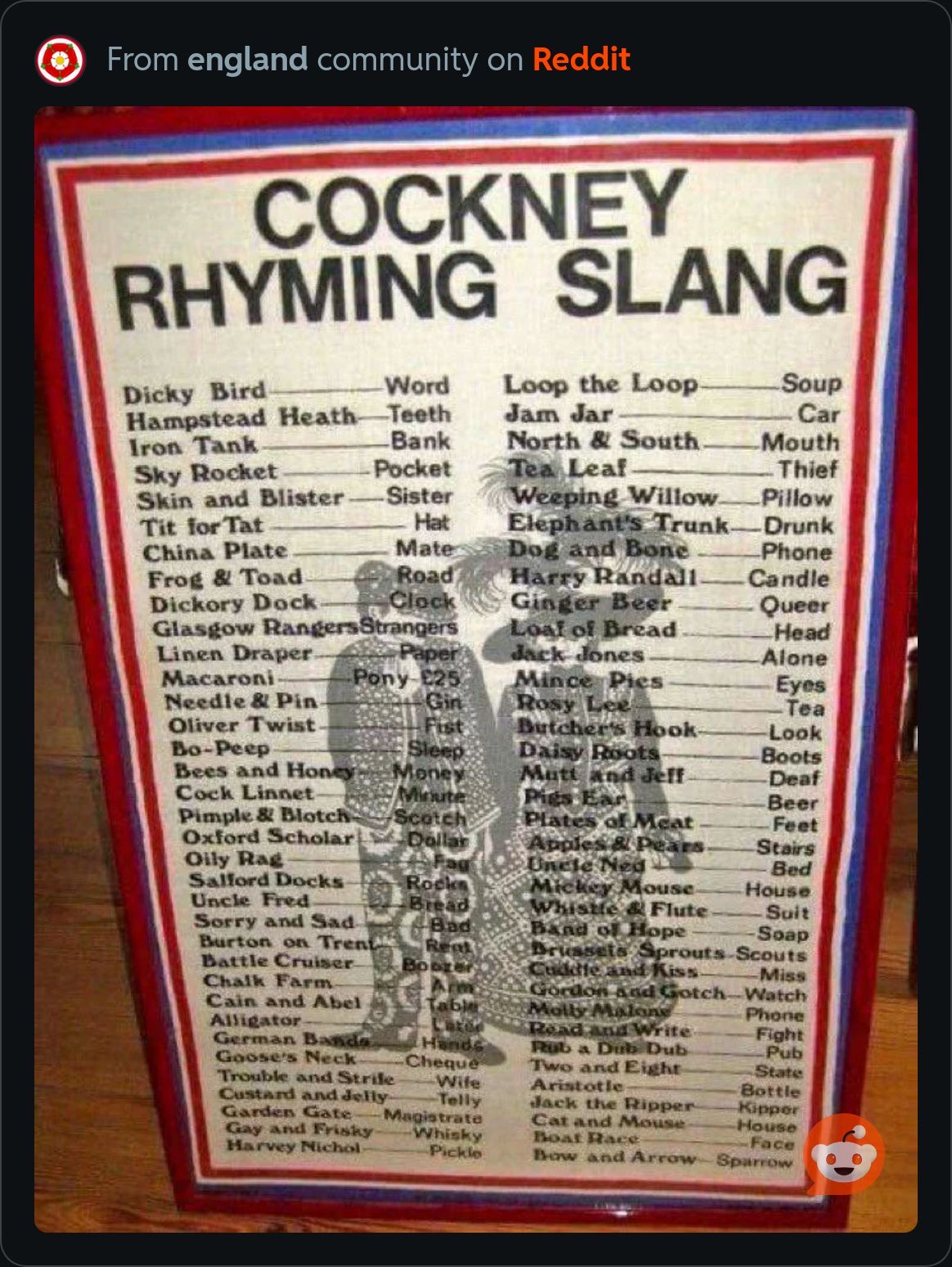 CockneyRhymingSlang.jpeg
