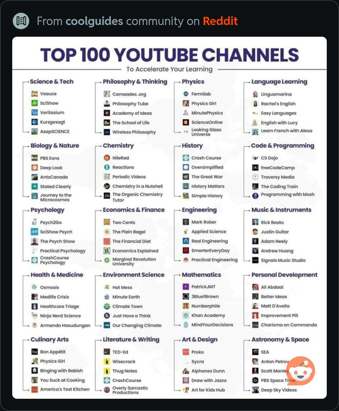 Top100YouTubeChannels.JPG