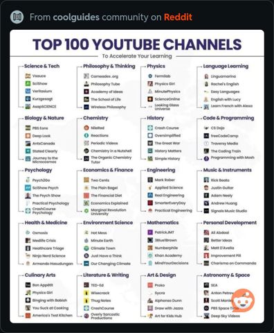 Top100YouTubeChannels.JPG